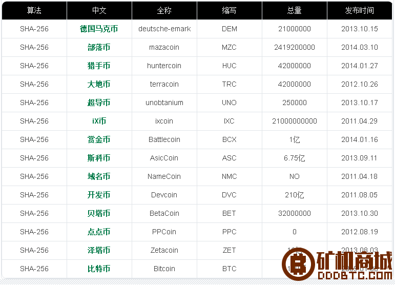 什么是挖矿？挖矿赚钱吗？ 怎么挖比特币？什么是矿机？  公告 195228l8vyy9rz86rcyryr