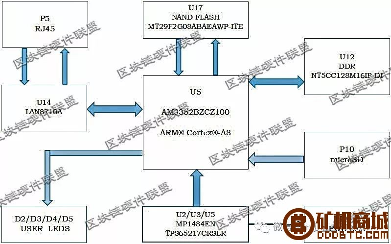 【全网唯一】流通市值575亿的莱特币，挖矿机L3+拆解  拆解报告 