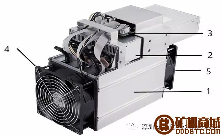 StrongU Miner STU-U1 矿机  矿机评测 